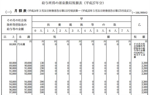 源泉徴収税額表2